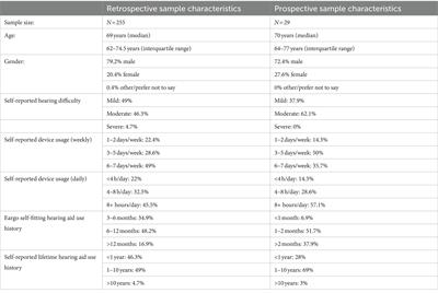 Subjective benefits from wearing self-fitting over-the-counter hearing aids in the real world